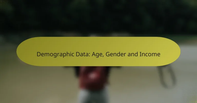 Demographic Data: Age, Gender and Income